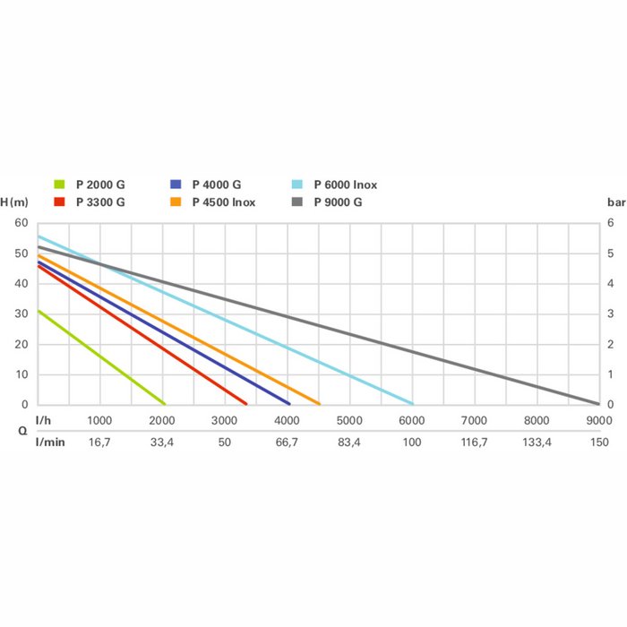 Ūdens sūknis Metabo P 3300 G Dārza sūknis