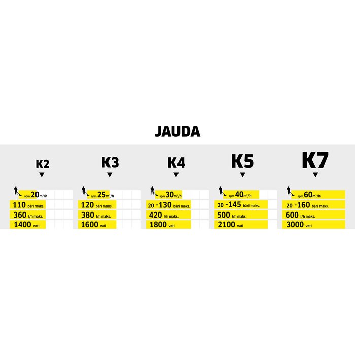Karcher K 5 Premium Smart Control 1.324-670.0