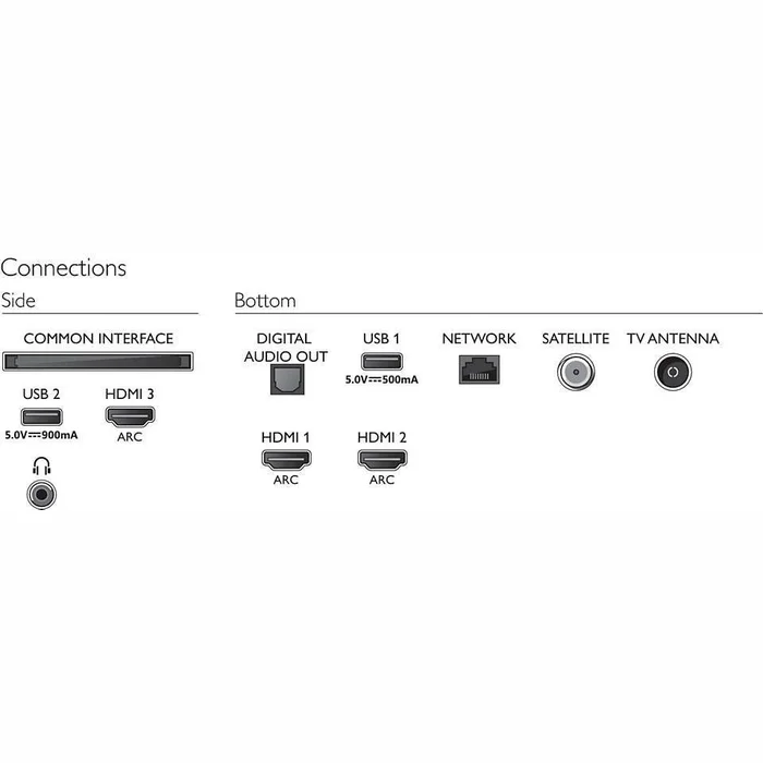 Televizori Philips 65'' UHD LED Smart TV 65PUS7805/12