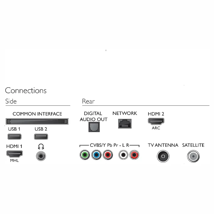 Televizori Philips 43PFS5301/12