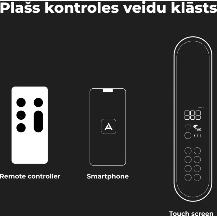 Gaisa attīrītājs Aeno AAP0002S