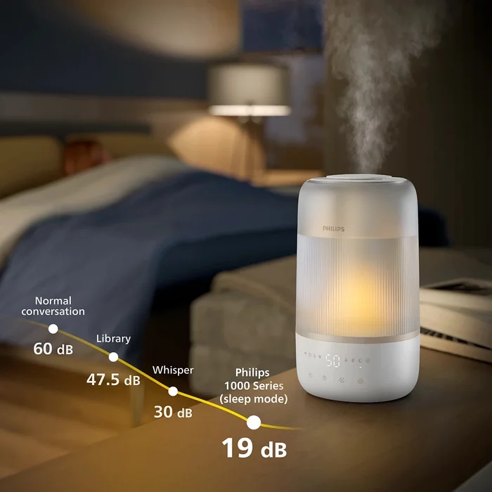 Philips HU1510/04