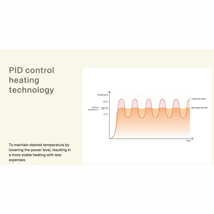 Mill Invisible Smart WiFi Panel Heater 400W Gen.4 White PA400WIFI4