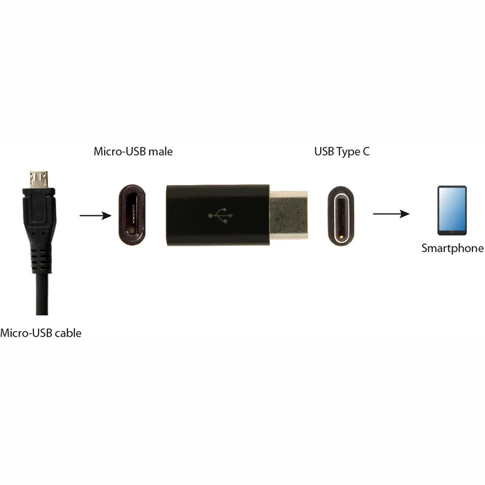 Gembird USB 2.0 Type-C adapter (CM/MicroUSB-F) A-USB2-CMMF-01