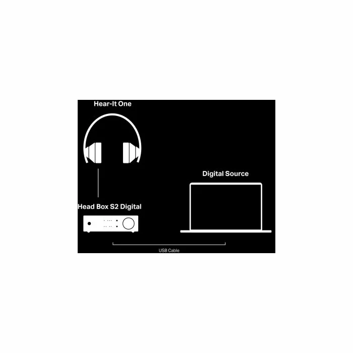 Pastiprinātājs Pro-ject Head Box S2 Digital - Silver