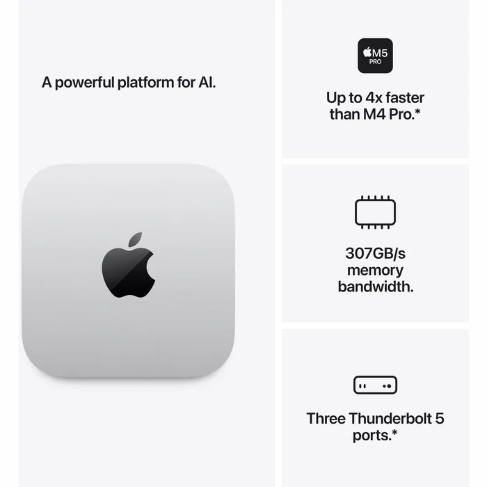 Apple Mac Mini M5 Pro 15‑core CPU 16‑core GPU 24GB 512GB