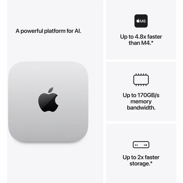 Apple Mac Mini M6 12-core CPU 12-core GPU 16GB 512GB