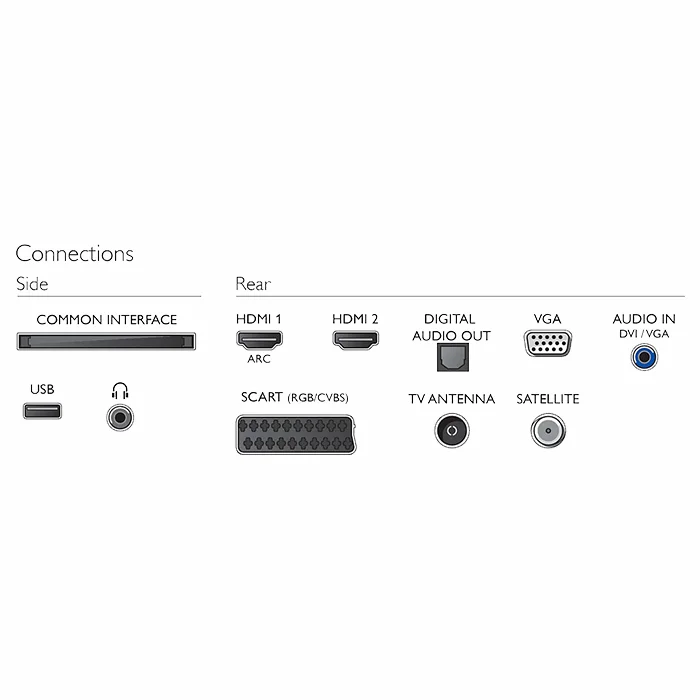 Televizori Philips 24PFS4022/12