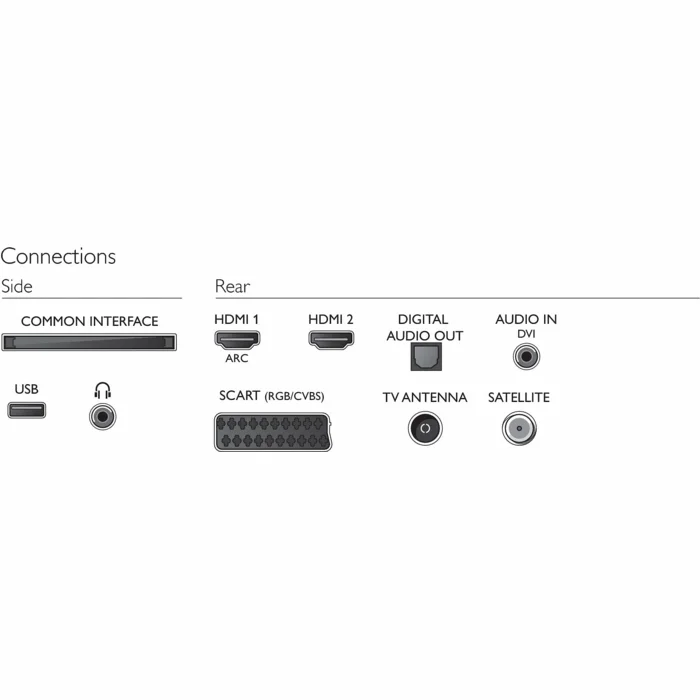 Televizori Philips 49PFS4132/12