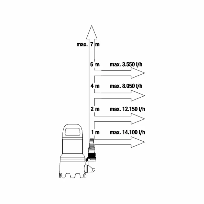 Ūdens sūknis Gardena 16000