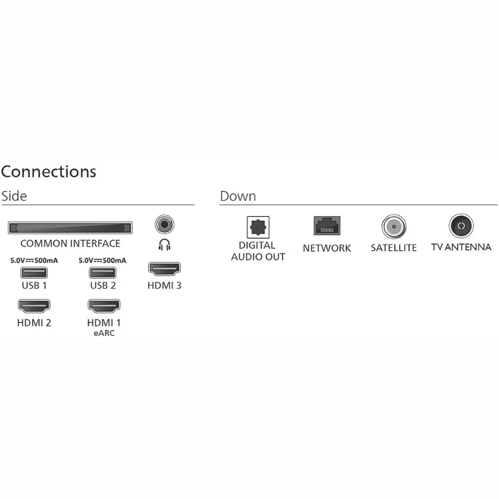Philips 75" UHD QLED Smart TV 75PUS7810/12