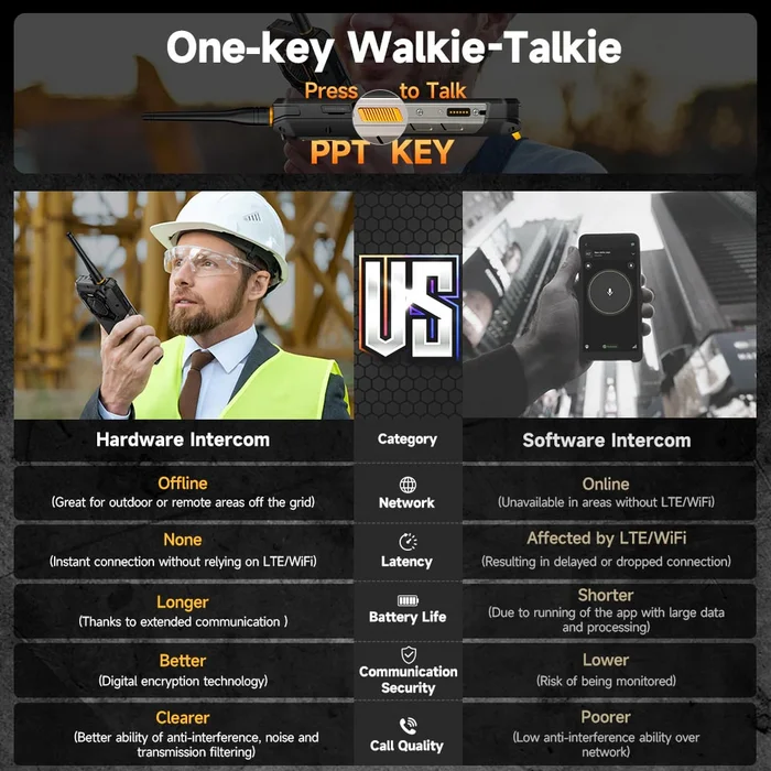 Ulefone Armor 26 Ultra Walkie-Talkie 12+512GB Black