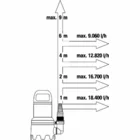 Ūdens sūknis Gardena 20000 Aquasensor