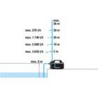 Ūdens sūknis Gardena 4100 Silent ar armētu spirālveida šļūteni