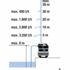 Ūdens sūknis Gardena 3800 Silent