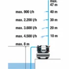 Ūdens sūknis Gardena 5600 SilentComfort