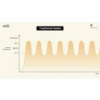 Gaisa sildītājs Mill Invisible Smart WiFi Panel Heater 1500W Gen. 4 White PA1500WIFI4